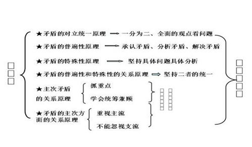 第一,對立統一規律是事物發展的動力對立統一規律是指矛盾的觀點,事物