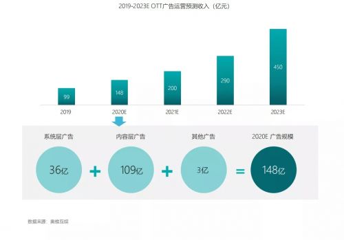 互联网的主要受众是哪些人？