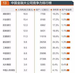 世界五百強企業排名