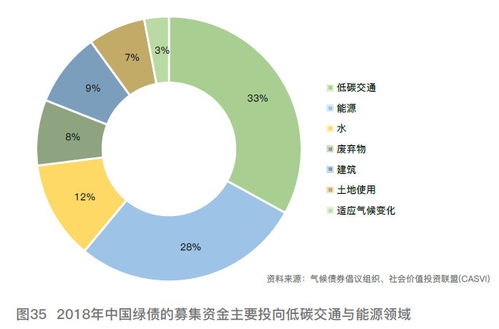 可持续发展的定义是()