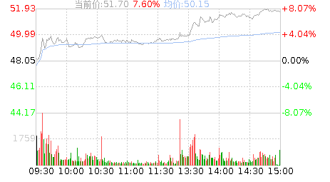 欣旺达股票代码是多少欣旺达股票股吧