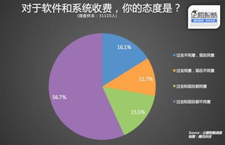 分销渠道策略有哪些