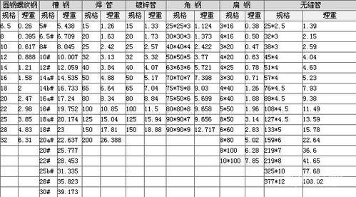 圓鋼理論重量表大全圓鋼理論重量表規格表