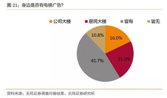 受众的受众类型