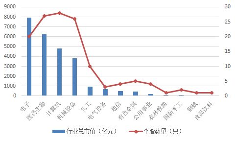 總市值和流通市值有什麼關係總市值和總資產的區別