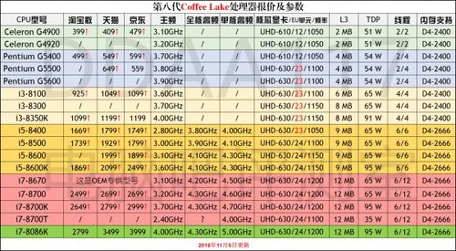 cpu性能排行榜天梯圖2021手機cpu性能排行榜