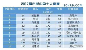 中國十大富豪排行榜2022中國十大富豪前十名