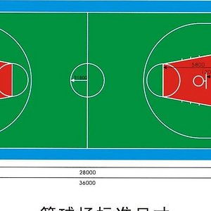 有權批准符合下列尺寸範圍內的現有球場:長度減少4m,寬度減少2