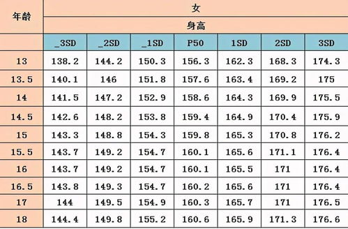 中国男性平均身高2021官方数据中国男性平均身高多少