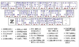 五筆輸入法字根表口訣五筆輸入法字根表圖片