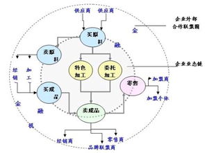 分销策略是什么