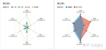 路径分析的简介