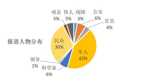 新媒体时代的传播策略是什么