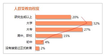 央视各频道的栏目的受众人群