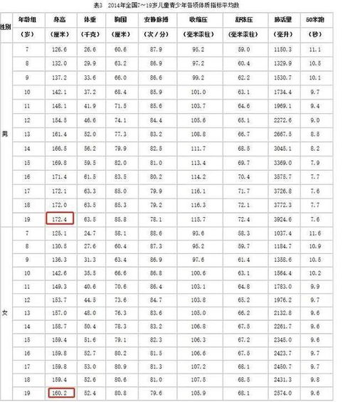 中国男性平均身高2021官方数据中国男性平均身高多少