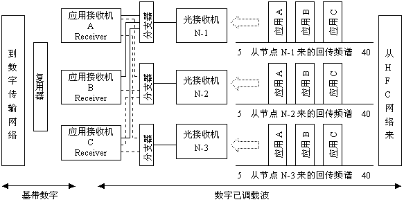 ===基帶:保持數據波的原樣進行傳輸稱為基帶傳輸或者基帶數字信號傳輸