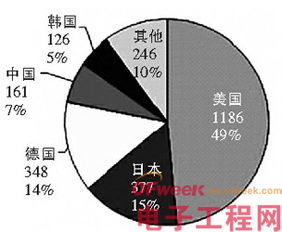 利润增长点 什么意思