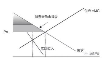 美国反垄断法的主要内容