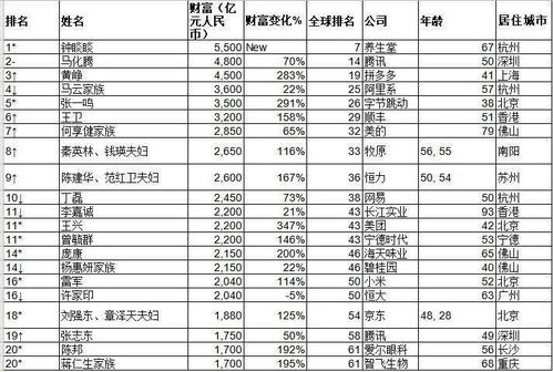 世界首富排名(世界首富排名第一是哪个国家)-第1张图片-鲸幼网