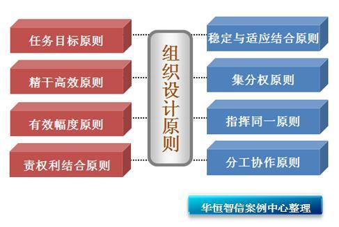 网络设计的基本原则哪五点？