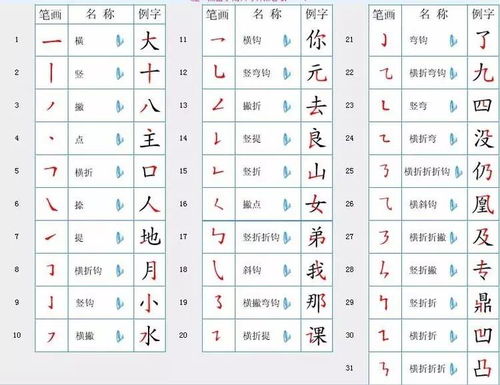 笔画最多的字,笔画最多的一个汉字172画