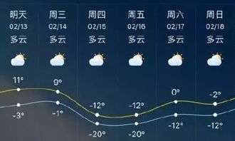 中央天氣預報視頻今天晚上1930中央天氣預報視頻今天12345