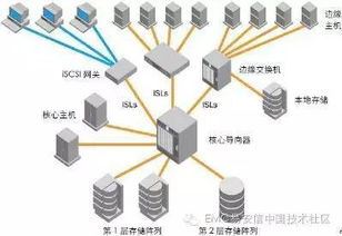 网络规划和设计的基本原则是什么？