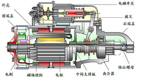 起动机工作原理图起动机工作原理是什么