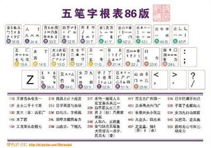 五筆輸入法字根表口訣五筆輸入法字根表圖片