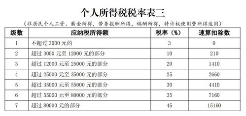 20%个人所得税，2023个人所得税怎么申报退税