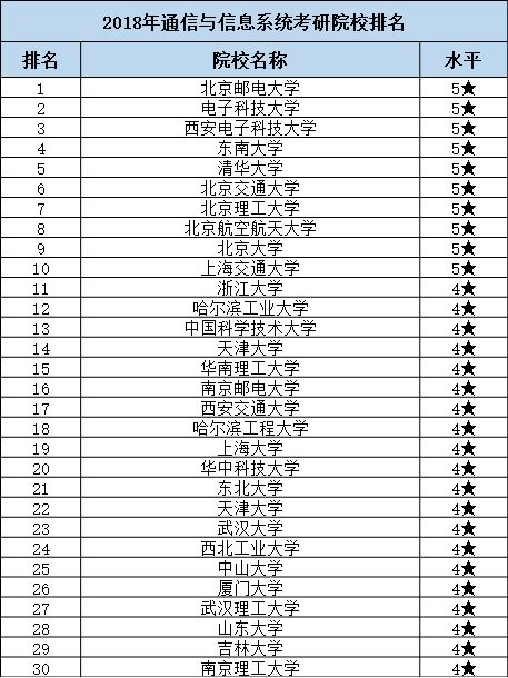 信息與通信工程和電子科學與技術這兩個專業都很強