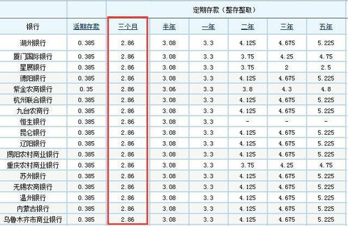 證券交易結算資金(含人民幣,外幣)在我司孳生的利息按當期人民銀行