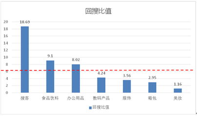 百度精算是干什么的，可以干什么用？