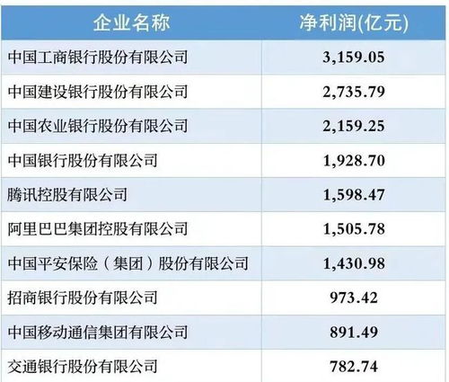 中國企業500強名單中國企業500強榜單2021