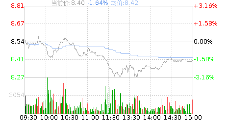 中国铁建股票601668中国铁建股票股吧