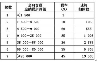 稅後工資計算器稅後工資法律