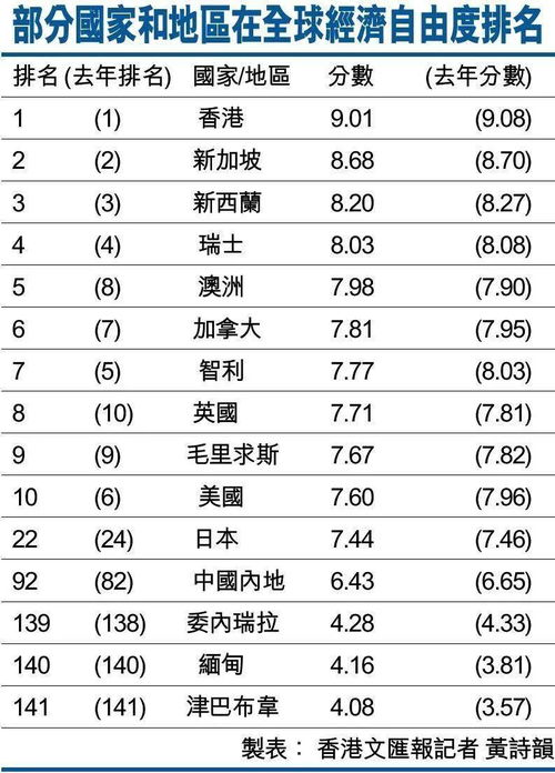 2005年全球國民生產總值排名排名 國家 2005年國民生產總值(按名義