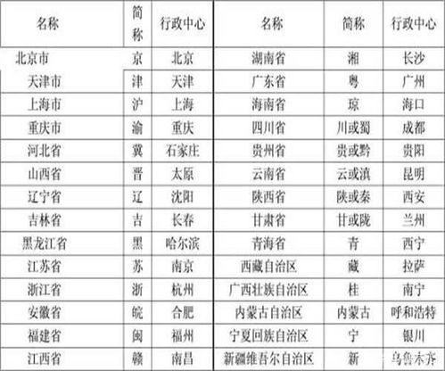 雲南簡稱雲和滇黔雲南簡稱滇為什麼車牌是雲