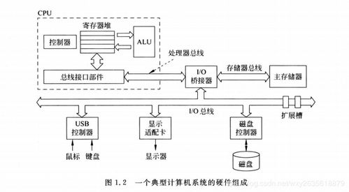 一个完整的计算机系统包括:计算机的硬件系统和软件系统