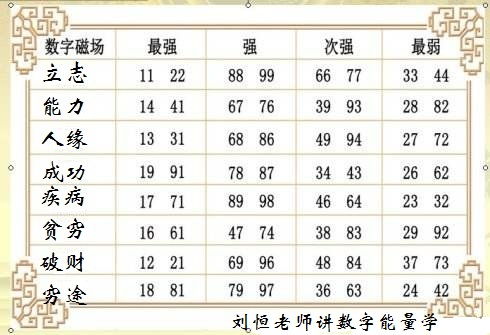 手机号码吉凶号令天下 手机号码吉凶预测 竞价网