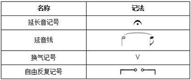 五线谱中的重音符号＞和^的区别是什么？