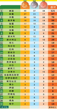 奧運金牌榜2022最新排名,奧運金牌榜2022中國金牌_競價網