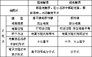 弱電解質的電離平衡,弱電解質的定義_競價網