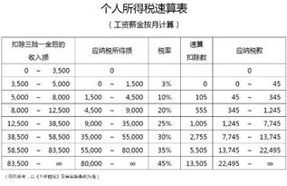 所得稅計算器所得稅計算營業外支出