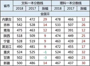 2018年廣東省高考一本分數線是多少分p