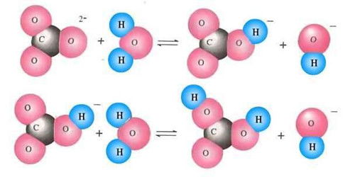 化学酸根图片