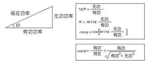 功率因素用什么字母表示？