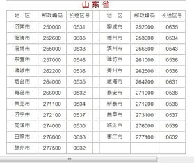 天津市区号天津市区号天津市电话区号