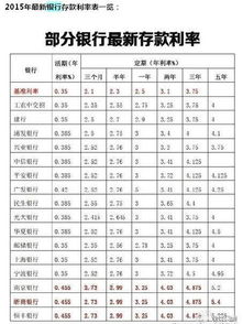 儲蓄存款利息計算的基本公式為:利息=本金×存期×利率; 第二,利率的