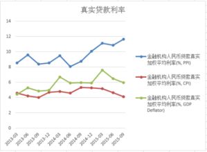 實際利率計算公式實際利率計算公式詳解